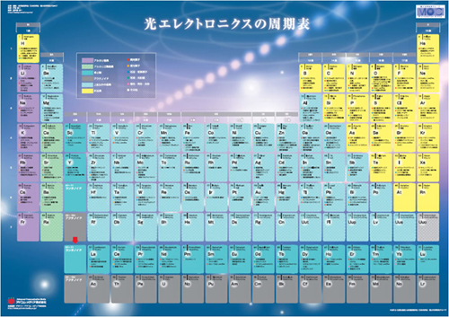 光エレクトロニクスの玉手箱