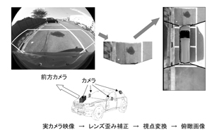 図3　フロントカメラの例とアラウンドビューモニター