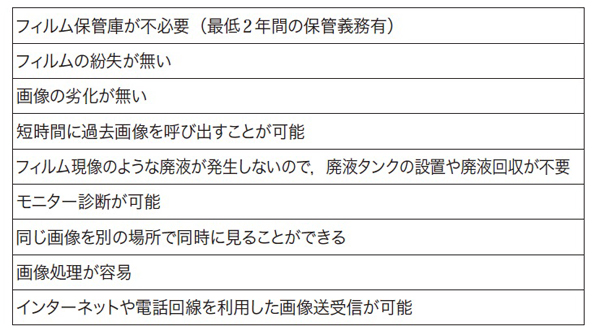 図1 デジタル画像の有利な点