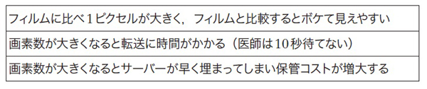 図2 デジタル画像の不利な点