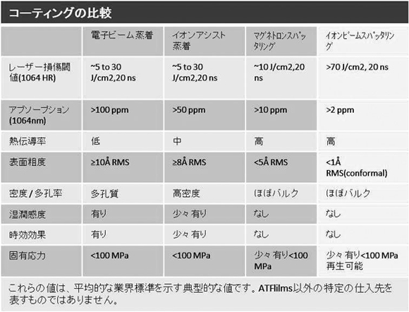 IBS コーティングの特徴