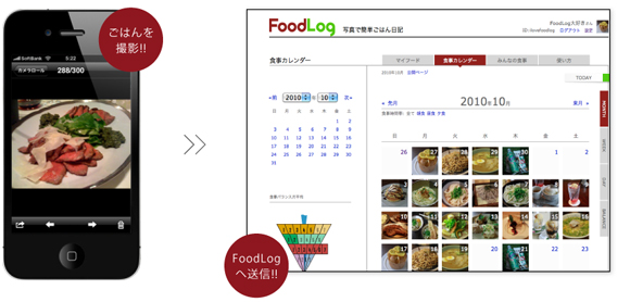 図3．画像センシング技術による食事記録支援システム　FoodLog